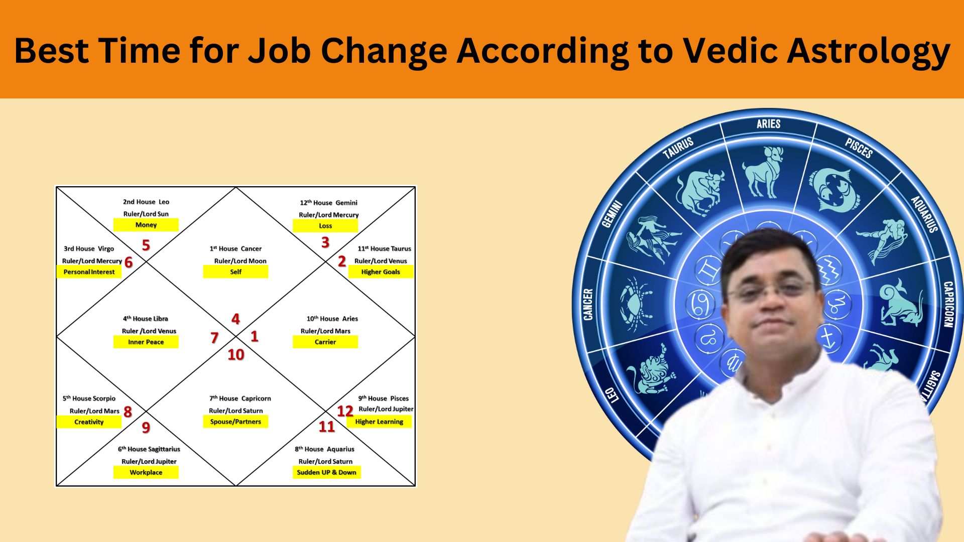 How to know if I will get a job soon astrology?