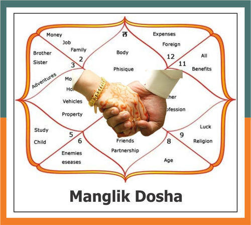 Manglik Dosh: Know It's Effects and Remedies!
