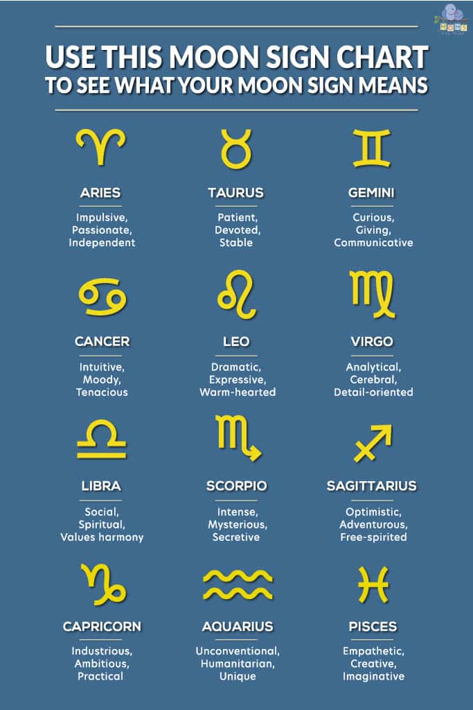 How to know my moon sign?